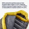 image:imageSea to Summit Spark Ultralight Down Sleeping BagLong